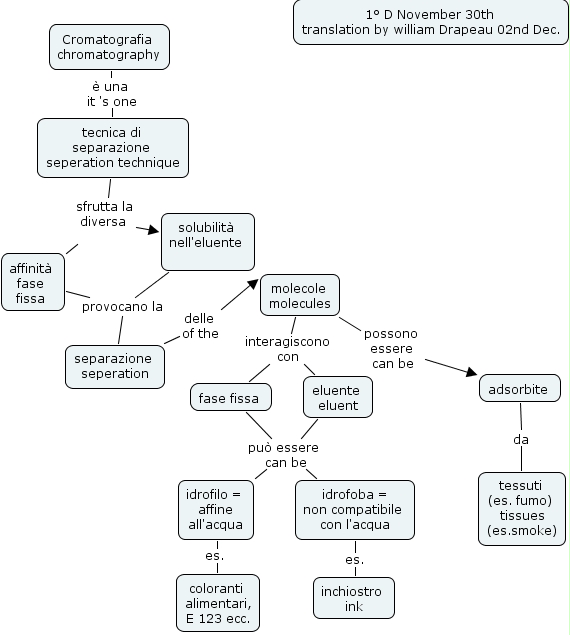 chromatography old_02 how is interaction implicated in chromatography?